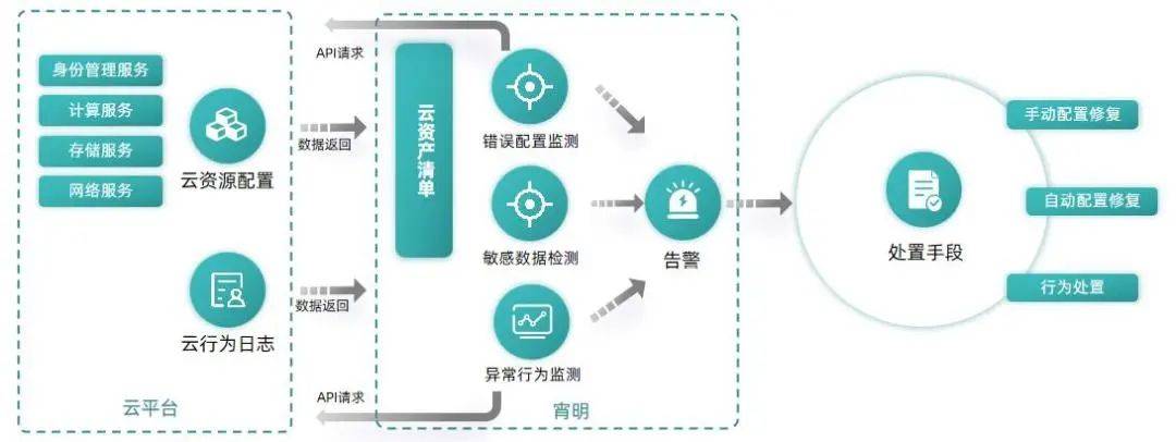 安全计算方案如何确保数据在复杂计算环境中绝对安全与隐私? 第3张 安全计算方案如何确保数据在复杂计算环境中绝对安全与隐私? 第3张
