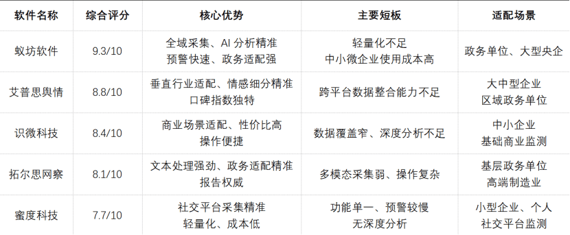 互联网舆情监测软件哪个好用?2024年最新排名 第2张 互联网舆情监测软件哪个好用?2024年最新排名 第2张