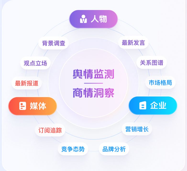 互联网舆情监测软件哪个好用?2024年最新排名 第3张 互联网舆情监测软件哪个好用?2024年最新排名 第3张