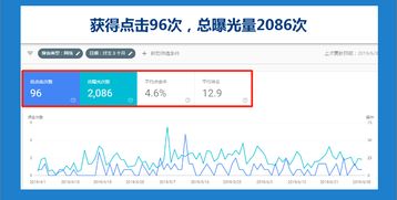 揭秘,如何评估网站域名曝光度,哪个网站域名曝光度高? 第1张 揭秘,如何评估网站域名曝光度,哪个网站域名曝光度高? 第1张
