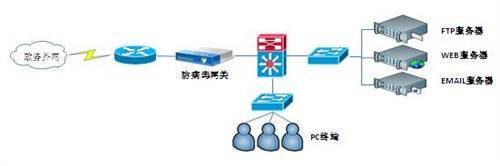 安全网关究竟能实现哪些防护与管控功能?揭秘其关键作用与优势! 第1张 安全网关究竟能实现哪些防护与管控功能?揭秘其关键作用与优势! 第1张