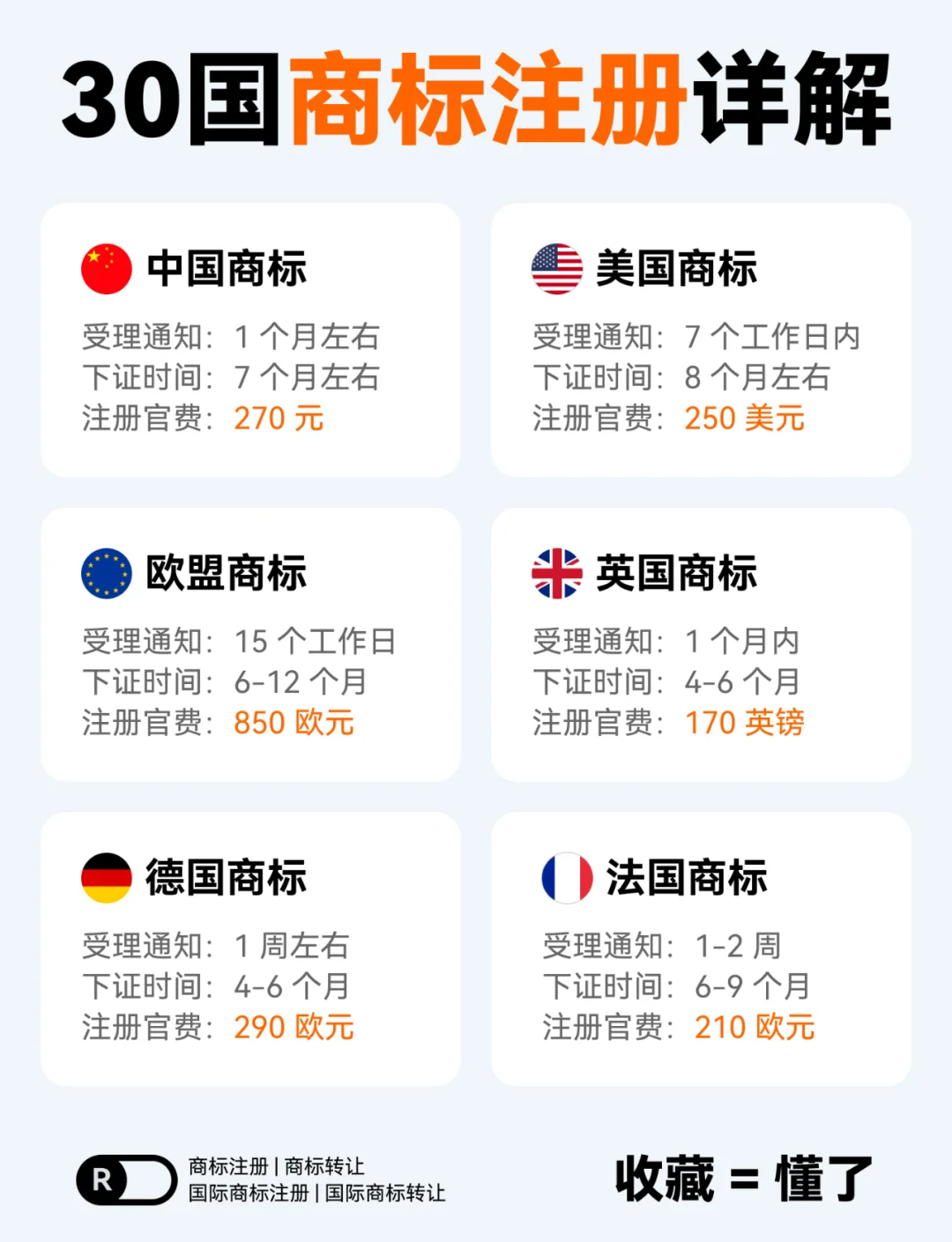 域名注册商标怎么办理?,域名注册商标需要多少费用? 第3张 域名注册商标怎么办理?,域名注册商标需要多少费用? 第3张