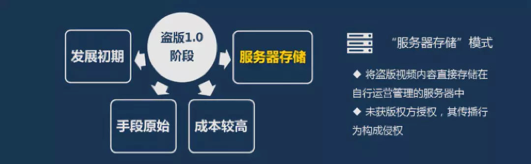 公有云服务是正版授权的吗?使用时需注意哪些版权问题? 第1张 公有云服务是正版授权的吗?使用时需注意哪些版权问题? 第1张