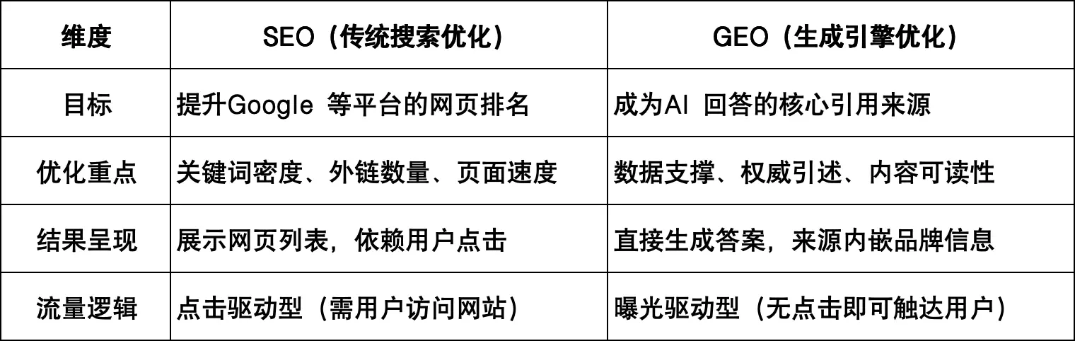 域名不同IP对GEO有影响吗?,域名不同IP怎么办 第2张 域名不同IP对GEO有影响吗?,域名不同IP怎么办 第2张
