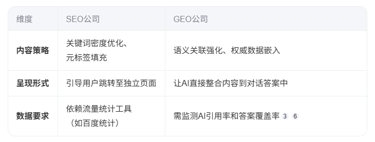 域名不同IP对GEO有影响吗?,域名不同IP怎么办 第3张 域名不同IP对GEO有影响吗?,域名不同IP怎么办 第3张