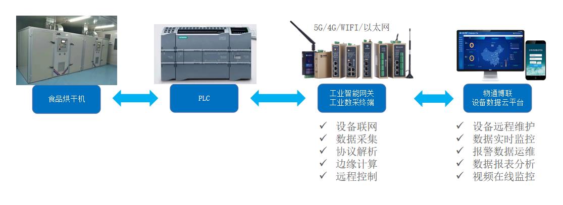 工业控制网关是什么?工业控制网关品牌推荐 第2张 工业控制网关是什么?工业控制网关品牌推荐 第2张