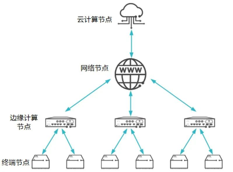公有云架构拓扑图,如何解读其关键节点与连接? 第2张 公有云架构拓扑图,如何解读其关键节点与连接? 第2张