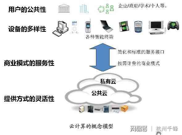 公有云拼音是什么?揭秘云计算领域的专业术语含义? 第2张 公有云拼音是什么?揭秘云计算领域的专业术语含义? 第2张