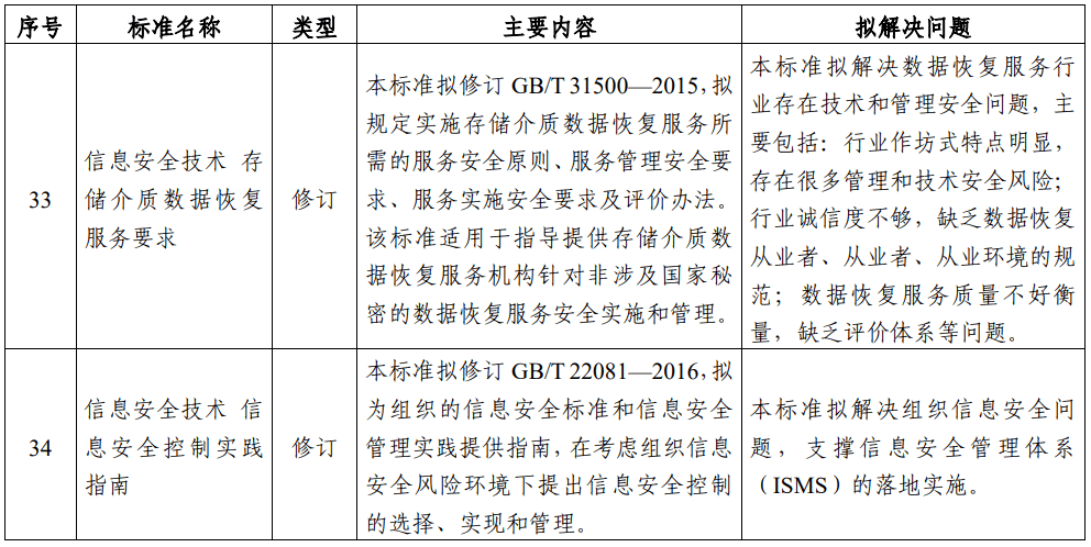 安全网络业务登记表是否涵盖了所有网络安全要素?使用规范是什么? 第1张 安全网络业务登记表是否涵盖了所有网络安全要素?使用规范是什么? 第1张