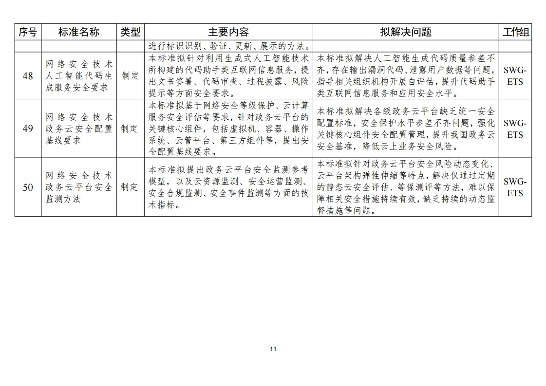 安全网络业务登记表是否涵盖了所有网络安全要素?使用规范是什么? 第3张 安全网络业务登记表是否涵盖了所有网络安全要素?使用规范是什么? 第3张