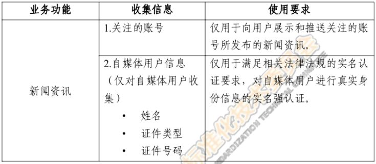 安全网络业务登记表是否涵盖了所有网络安全要素?使用规范是什么? 第2张 安全网络业务登记表是否涵盖了所有网络安全要素?使用规范是什么? 第2张