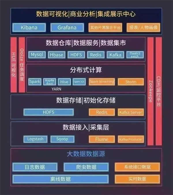 互联网大数据分析心得如何落地?大数据分析入门教程 第2张 互联网大数据分析心得如何落地?大数据分析入门教程 第2张