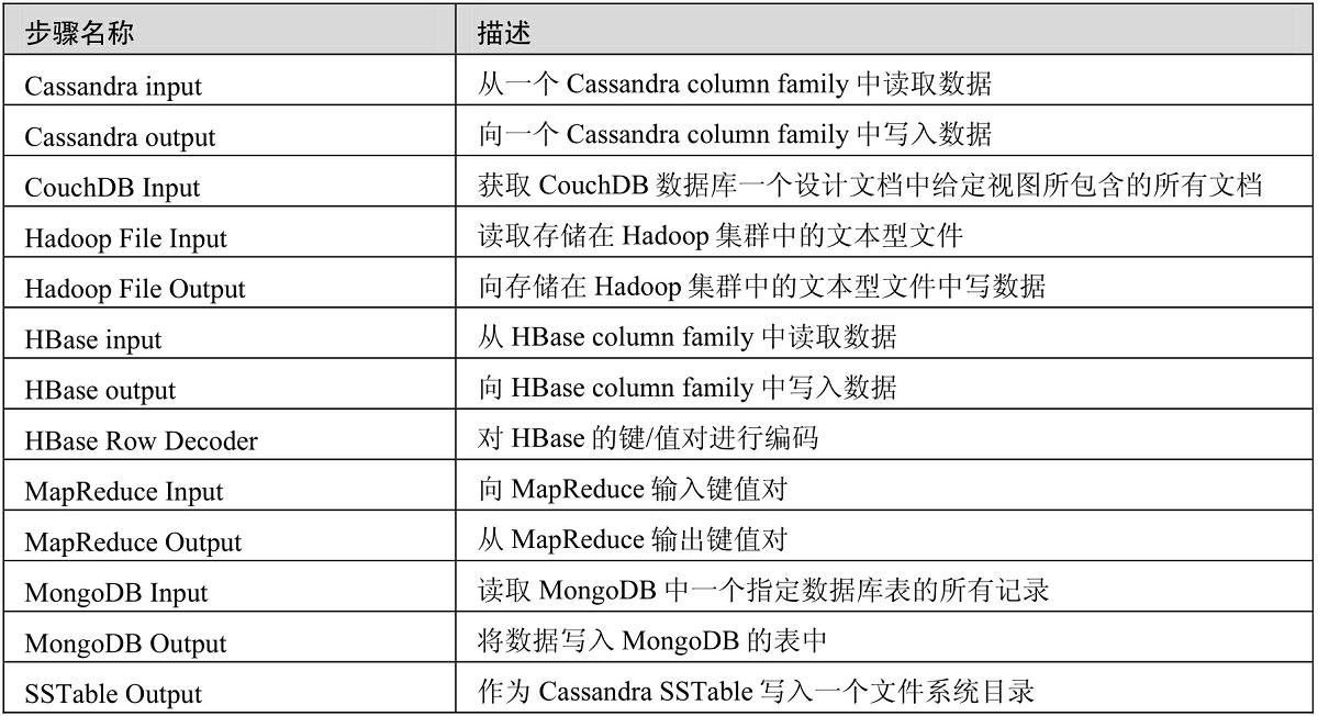 Hadoop数据仓库实战参考文献有哪些?hadoop数据仓库搭建教程 第2张 Hadoop数据仓库实战参考文献有哪些?hadoop数据仓库搭建教程 第2张