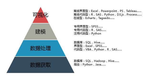 互联网大数据分析心得如何落地?大数据分析入门教程 第3张 互联网大数据分析心得如何落地?大数据分析入门教程 第3张