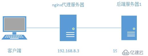nginx域名代理怎么配置，nginx反向代理怎么设置