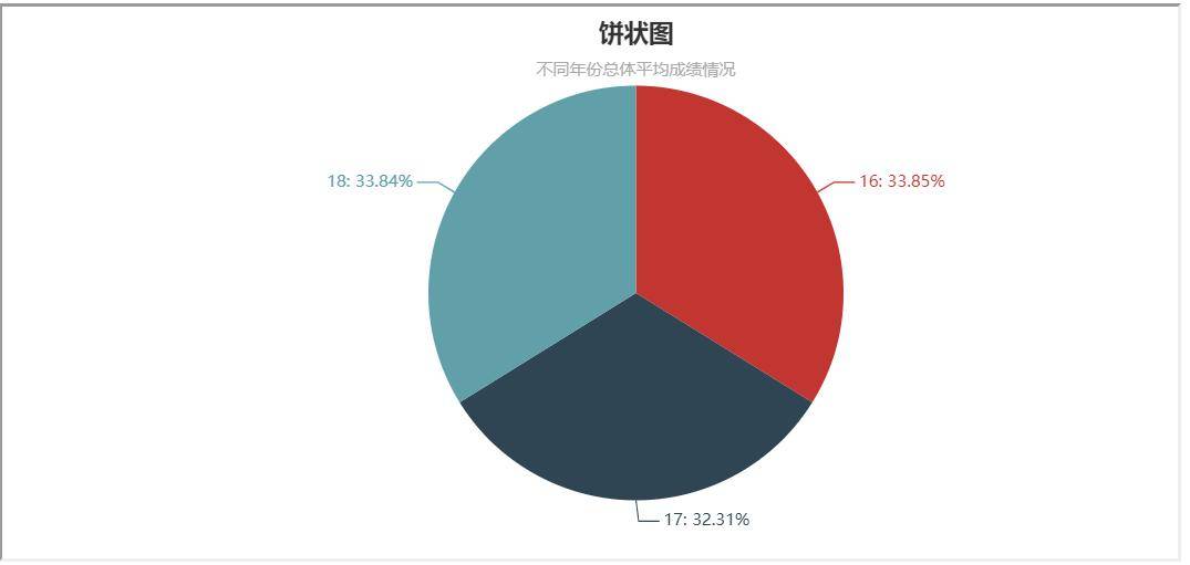 互联网数据分析图表怎么做?数据可视化图表制作工具 第1张 互联网数据分析图表怎么做?数据可视化图表制作工具 第1张