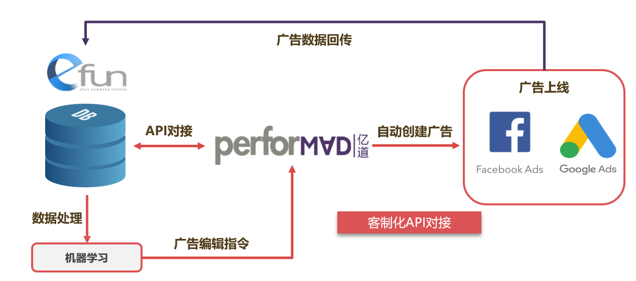 广州智能出行引擎API使用限制是什么?API调用频率限制 第1张 广州智能出行引擎API使用限制是什么?API调用频率限制 第1张