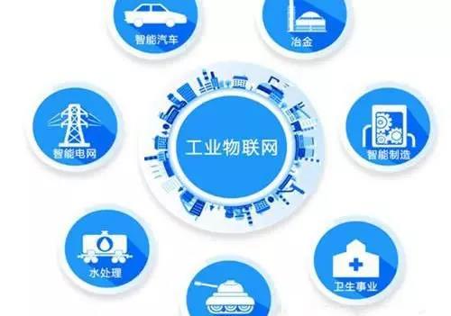 工业物联网产业链是什么?工业物联网产业链上下游详解 第1张 工业物联网产业链是什么?工业物联网产业链上下游详解 第1张