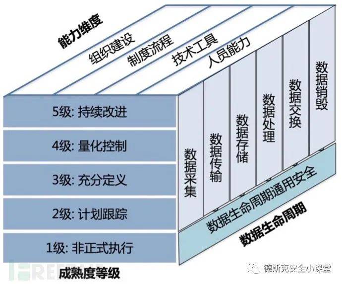 在安全设计与数据处理领域,有哪些关键疑问和挑战尚未解决? 第3张 在安全设计与数据处理领域,有哪些关键疑问和挑战尚未解决? 第3张