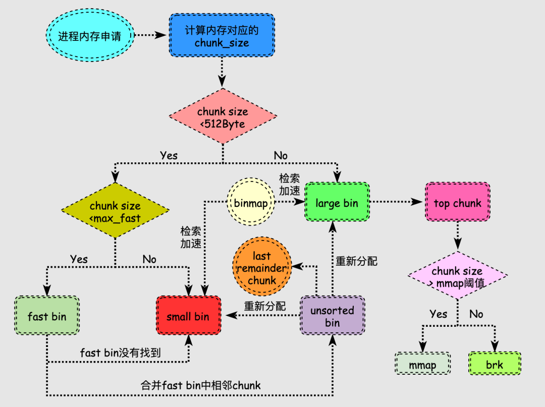hana存储过程如何循环查询?hana存储过程循环查询语法 第2张 hana存储过程如何循环查询?hana存储过程循环查询语法 第2张