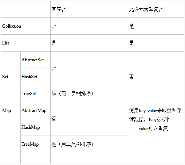 hana存储过程如何循环查询?hana存储过程循环查询语法 第3张 hana存储过程如何循环查询?hana存储过程循环查询语法 第3张