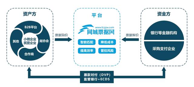 互联网大宗商品区块链仓单服务场景是什么？区块链仓单融资流程