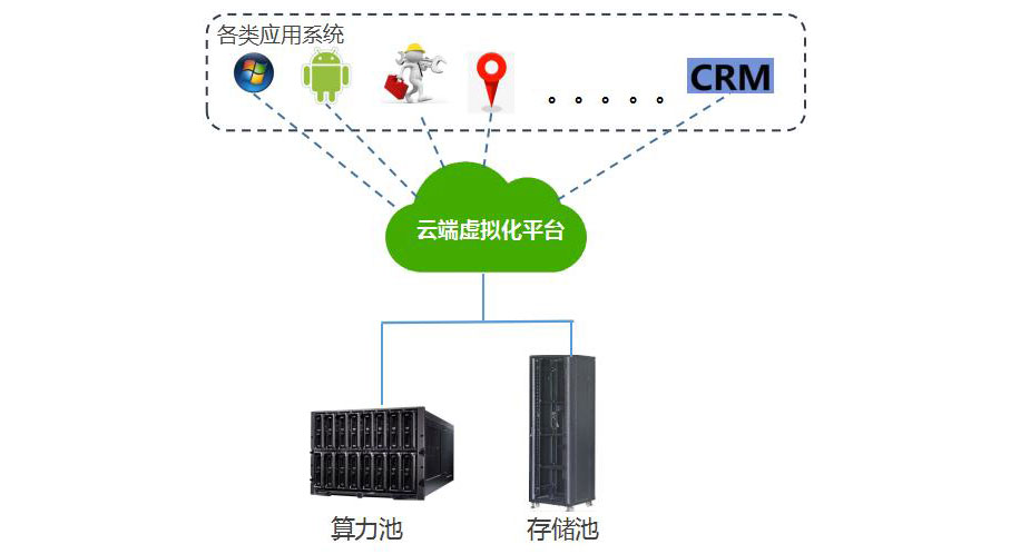 服务器 交换机 存储三者之间如何协同工作,构建高效网络环境? 第3张 服务器 交换机 存储三者之间如何协同工作,构建高效网络环境? 第3张