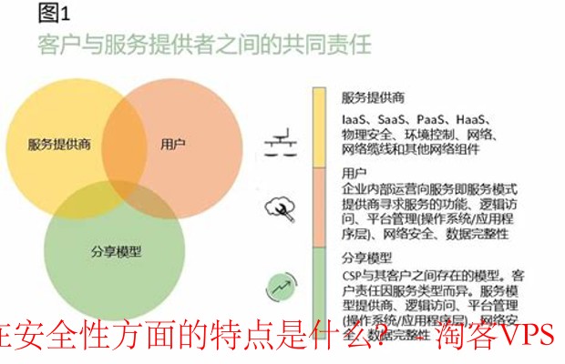 公有云服务商安全能力大PK,哪家才是真正的安全守护神? 第1张 公有云服务商安全能力大PK,哪家才是真正的安全守护神? 第1张