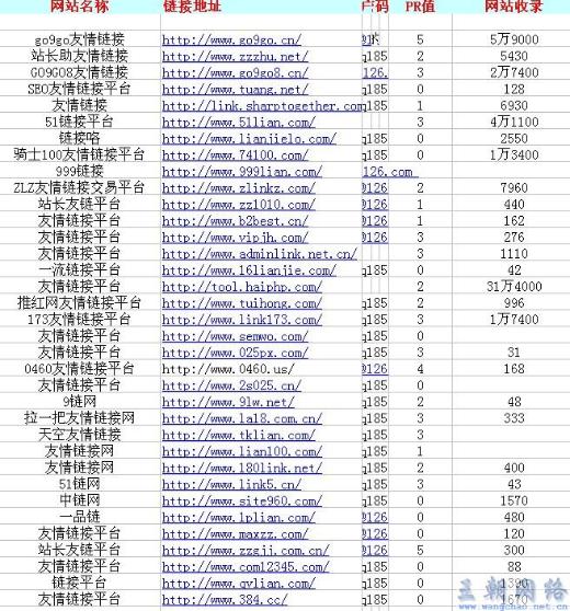 bbs域名对网站权重和排名有影响吗？bbs域名权重排名影响 第2张