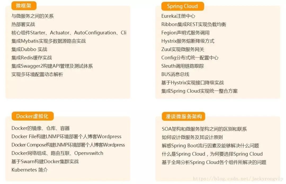 Java如何高效构建并实现自定义框架?探索最佳实践与技巧。 第1张 Java如何高效构建并实现自定义框架?探索最佳实践与技巧。 第1张