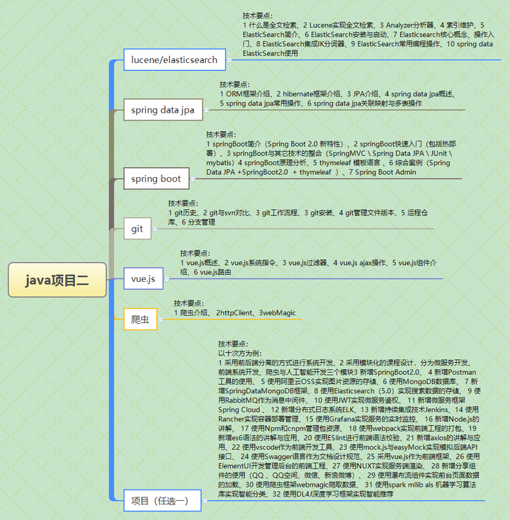 Java如何高效构建并实现自定义框架?探索最佳实践与技巧。 第2张 Java如何高效构建并实现自定义框架?探索最佳实践与技巧。 第2张