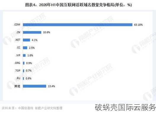 域名再长也没关系吗?域名长度对SEO排名有影响吗 第2张 域名再长也没关系吗?域名长度对SEO排名有影响吗 第2张