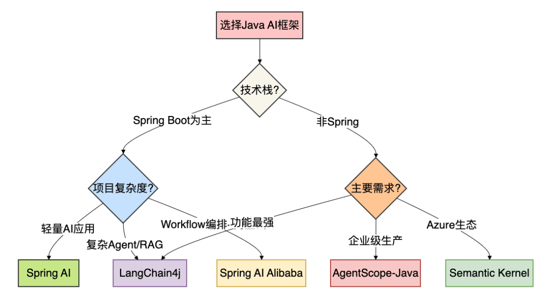 Java如何高效构建并实现自定义框架?探索最佳实践与技巧。 第3张 Java如何高效构建并实现自定义框架?探索最佳实践与技巧。 第3张