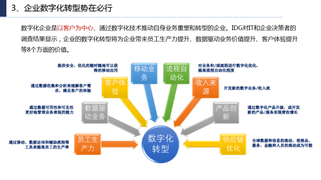 公有云引进PPT解析,为何成为企业数字化转型关键选择? 第1张 公有云引进PPT解析,为何成为企业数字化转型关键选择? 第1张