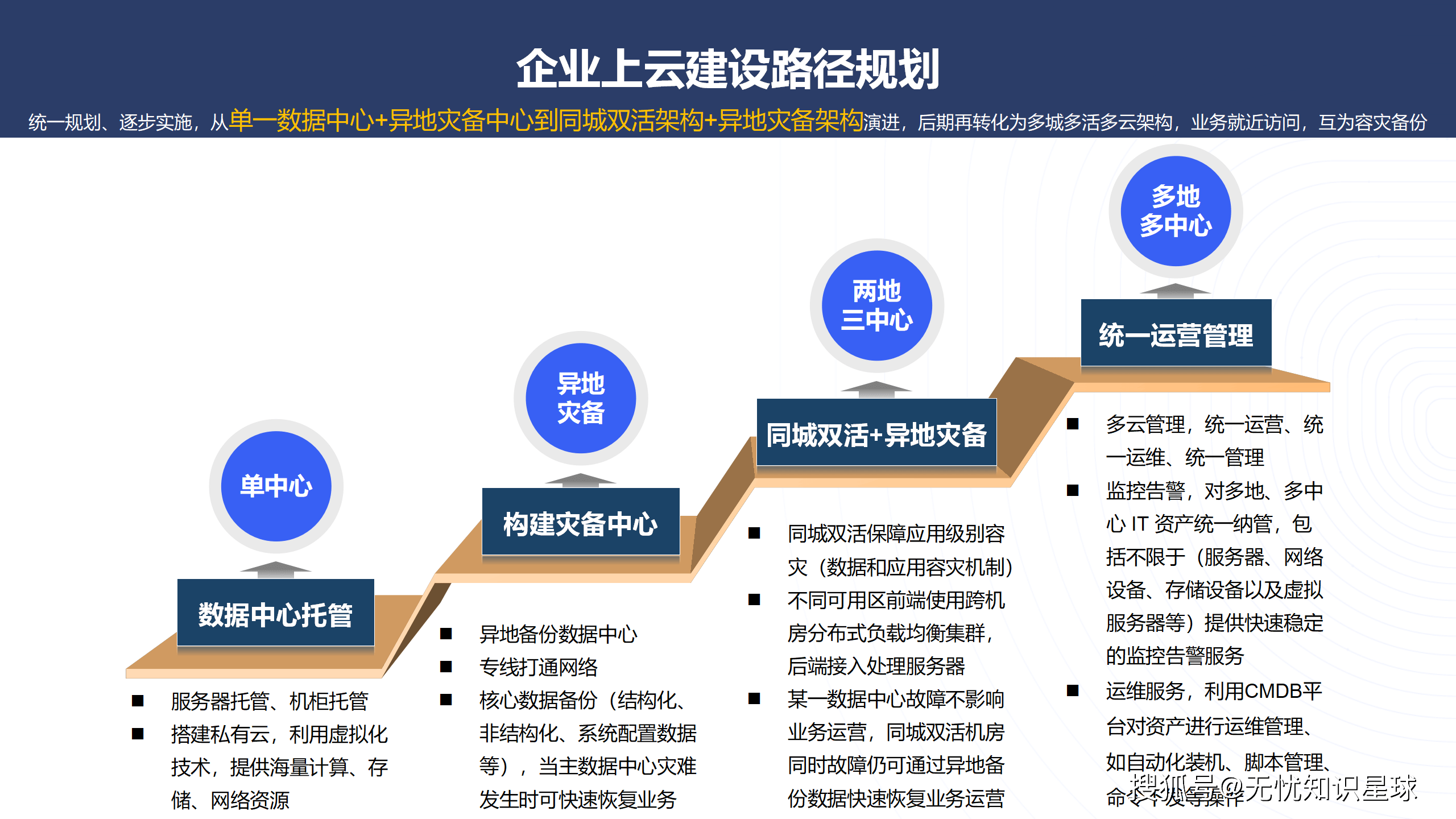公有云引进PPT解析,为何成为企业数字化转型关键选择? 第2张 公有云引进PPT解析,为何成为企业数字化转型关键选择? 第2张