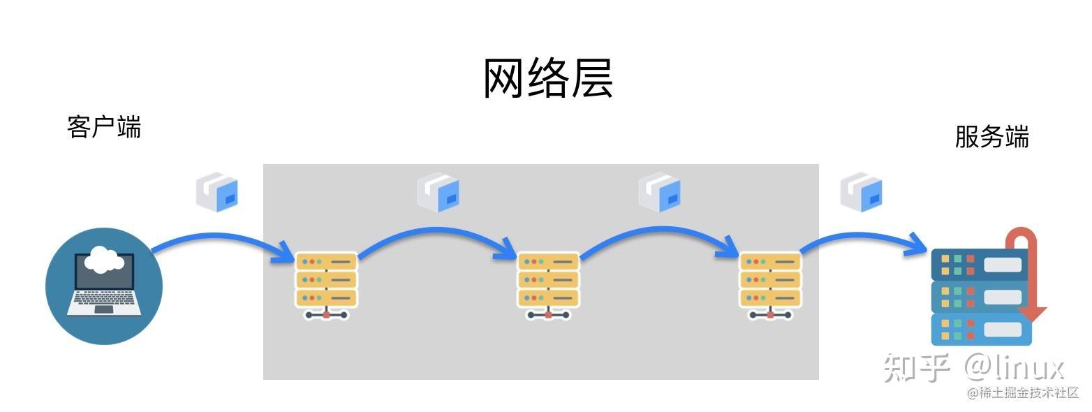 什么是互连网络层?互连网络层的作用是什么 第2张 什么是互连网络层?互连网络层的作用是什么 第2张