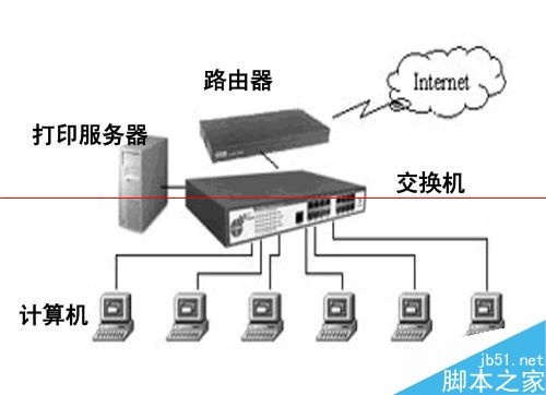 并口打印服务器怎么用?老打印机无线共享设置教程 第2张 并口打印服务器怎么用?老打印机无线共享设置教程 第2张