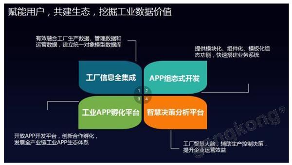 工业大数据app定制开发要怎么做?工业大数据平台开发费用 第3张 工业大数据app定制开发要怎么做?工业大数据平台开发费用 第3张