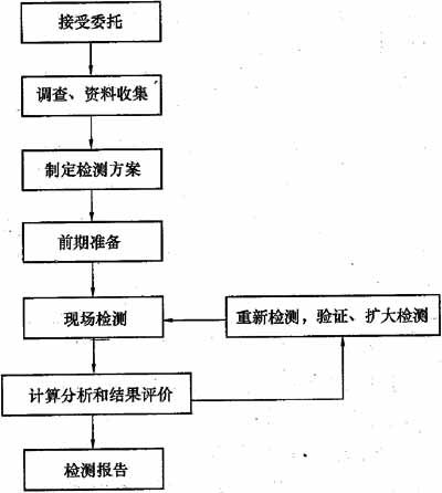工业质检与分析是干什么的?工业质检分析具体流程 第2张 工业质检与分析是干什么的?工业质检分析具体流程 第2张