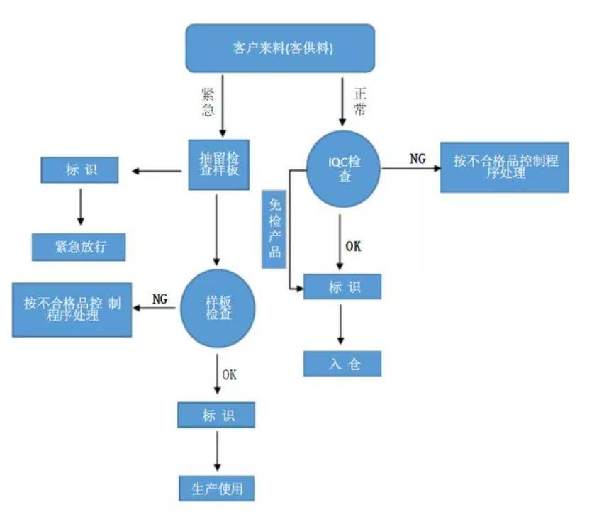 工业质检与分析是干什么的?工业质检分析具体流程 第3张 工业质检与分析是干什么的?工业质检分析具体流程 第3张