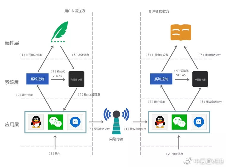 分布式短信接口验证,如何确保安全高效,有哪些关键技术? 第1张 分布式短信接口验证,如何确保安全高效,有哪些关键技术? 第1张