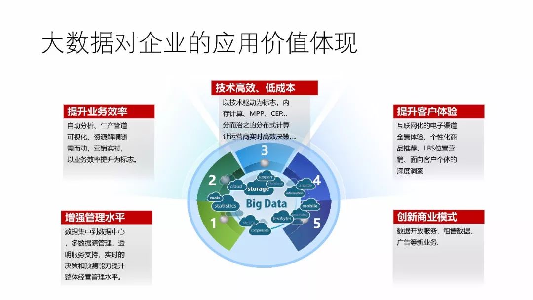 工业大数据是什么?工业大数据平台搭建方案 第2张 工业大数据是什么?工业大数据平台搭建方案 第2张