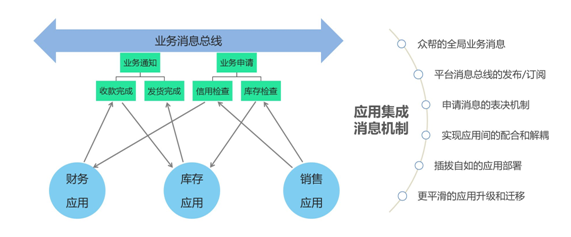 什么是互联网数据连接解决方案?如何实现系统间数据互通 第3张 什么是互联网数据连接解决方案?如何实现系统间数据互通 第3张