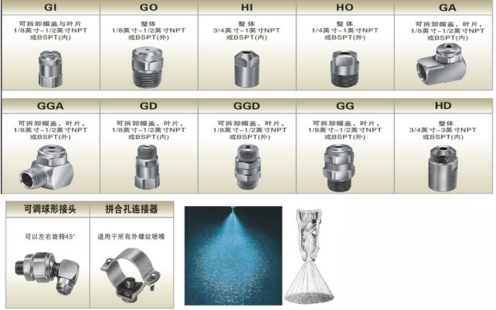 工业喷嘴质检工作如何开展?工业喷嘴质检标准有哪些 第2张 工业喷嘴质检工作如何开展?工业喷嘴质检标准有哪些 第2张