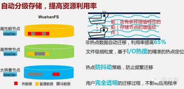 互联网大数据存储怎么解决?企业数据海量存储方案 第1张 互联网大数据存储怎么解决?企业数据海量存储方案 第1张