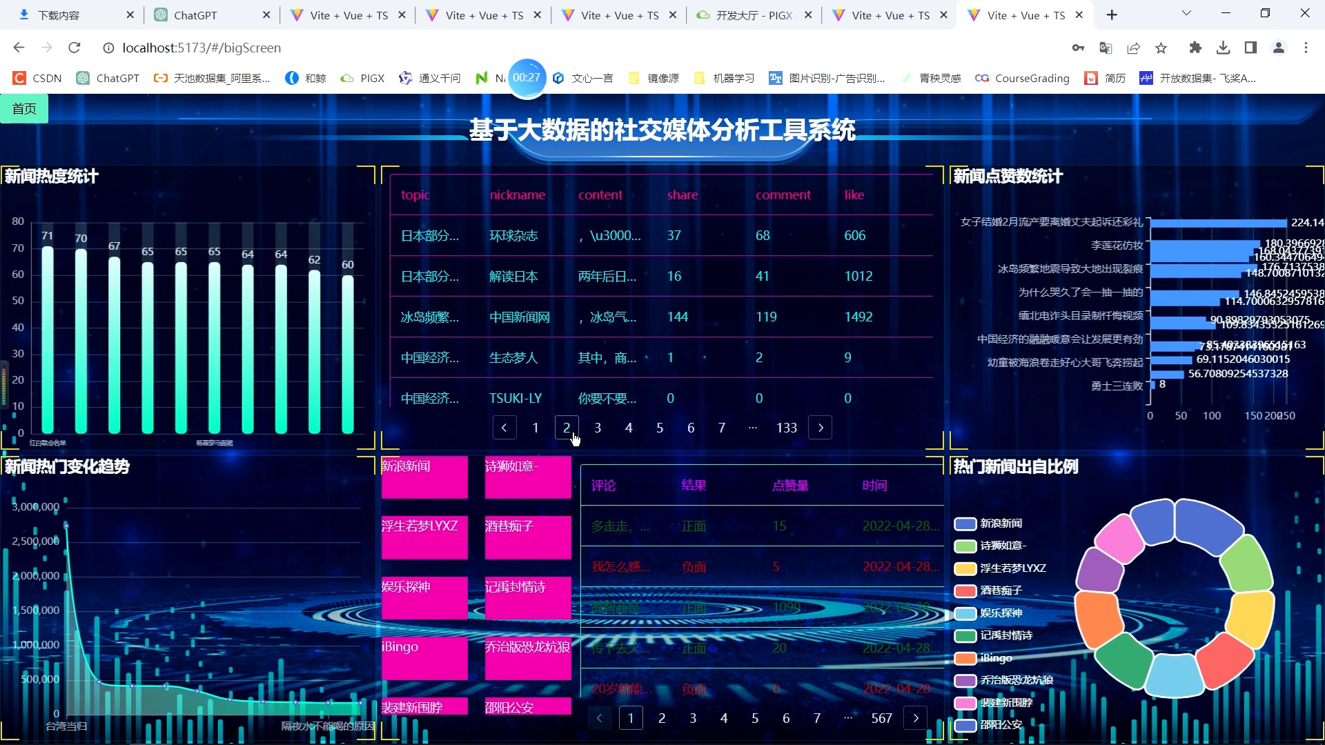 互联网大数据分析工具有什么作用?大数据分析工具排名 第3张 互联网大数据分析工具有什么作用?大数据分析工具排名 第3张
