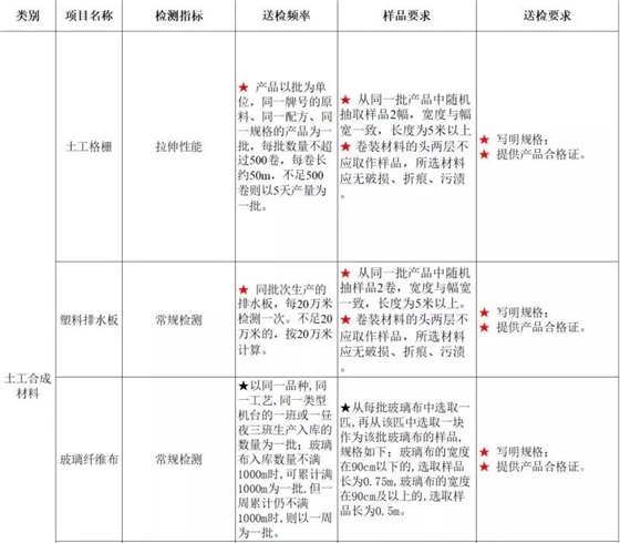 工业材质检怎么做?工业材质检标准及流程详解 第1张 工业材质检怎么做?工业材质检标准及流程详解 第1张