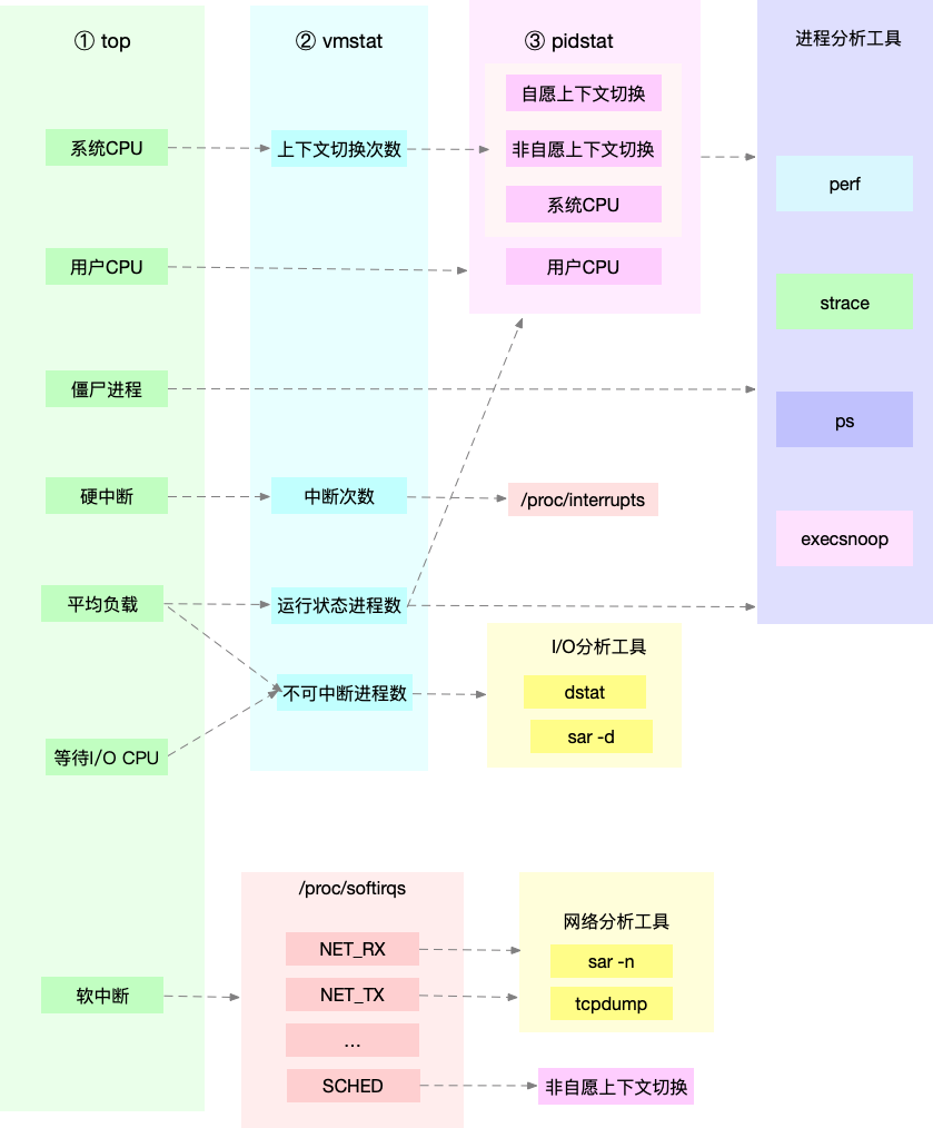 Linux分流器有哪些特点和应用场景? 第2张 Linux分流器有哪些特点和应用场景? 第2张