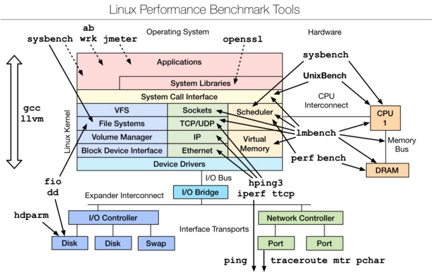 Linux分流器有哪些特点和应用场景? 第3张 Linux分流器有哪些特点和应用场景? 第3张