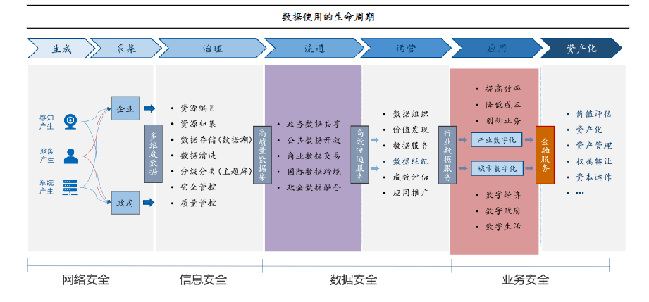 安全评价数据库系统包含哪些核心内容?详细解析其构成要素? 第3张 安全评价数据库系统包含哪些核心内容?详细解析其构成要素? 第3张